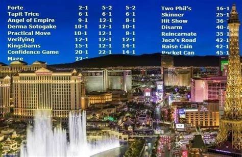 kentucky derby futures wynn las vegas|Ky. Derby 2024 odds: Nevada shows 236 futures choices .